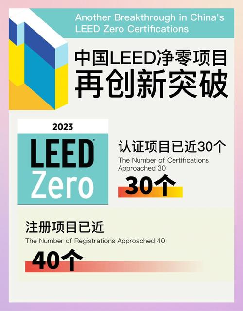 首创“减碳大脑”科技减碳 阿里巴巴获LEED既有办公社区铂金认证