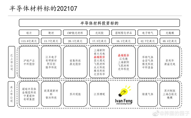 晶瑞股份前三季度净利润同比减少47.24%