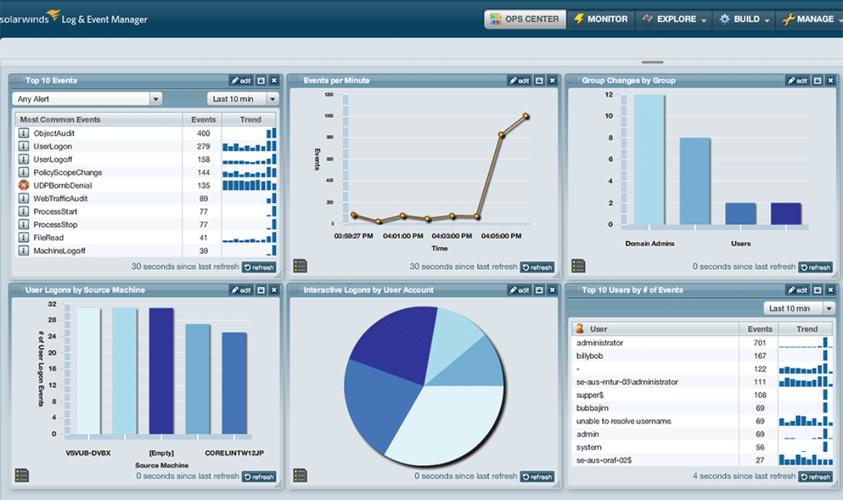 FourKites被评为2022年Gartner Magic Quadrant 实时交通可见性解决方案领导者