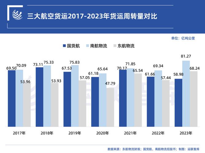 物流行业轻重资产经营模式之争背后
