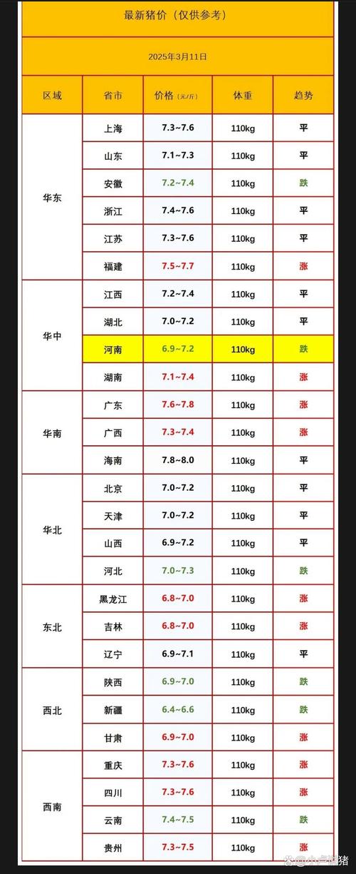 正虹科技上半年生猪销售收入7355万元 同比降近五成