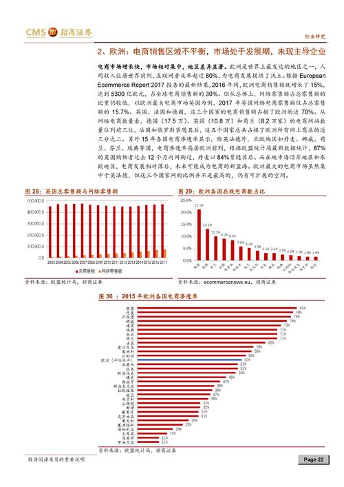 招商证券发布报告:中国跨境电商年均增速超15%