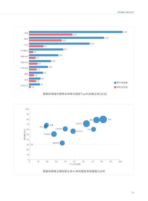 百度新专利可预测容貌变化