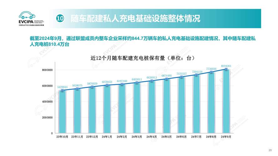 我国新能源汽车数量约占全球一半 累计建设充电桩187万个