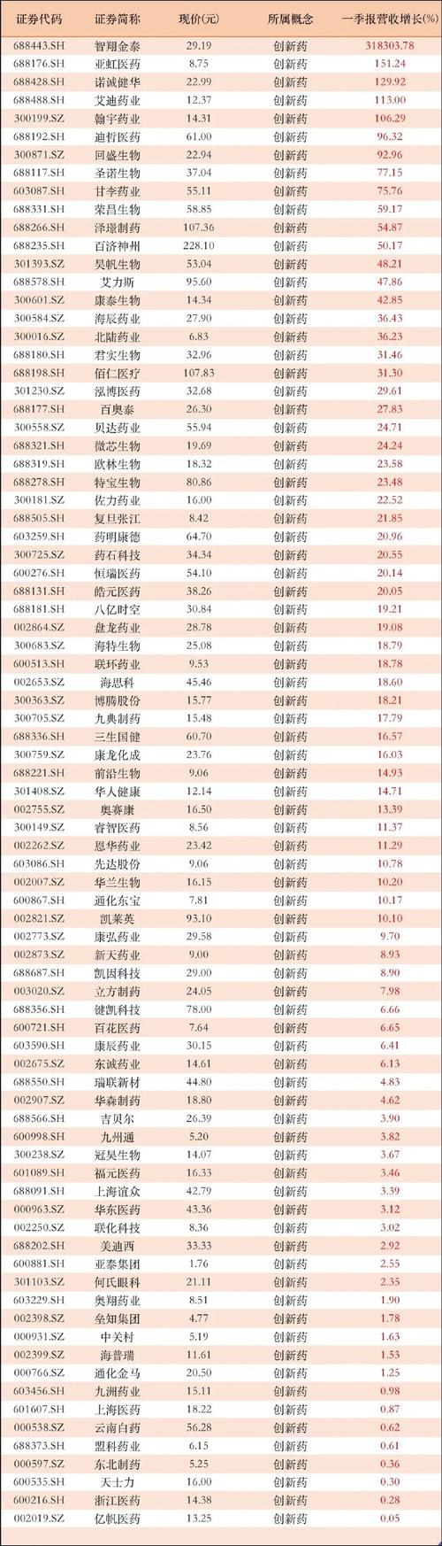 子公司商誉减值拖累业绩 安科生物去年增收不增利