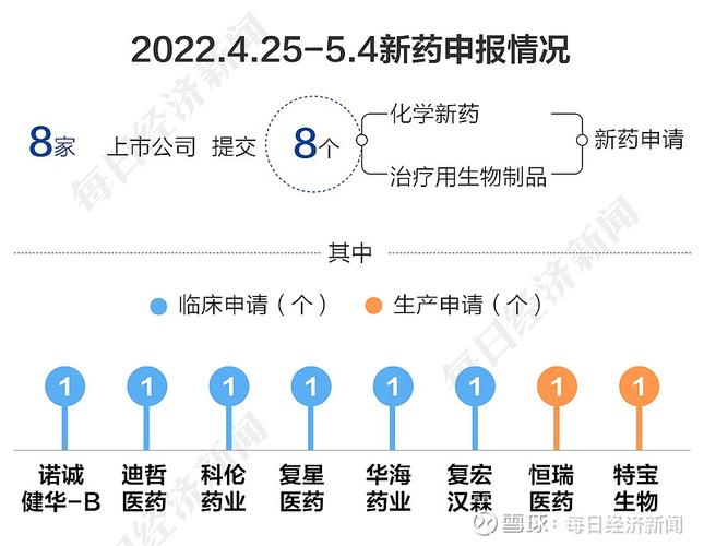 辉瑞中国:2025年计划提交17个新产品和新适应症上市申请