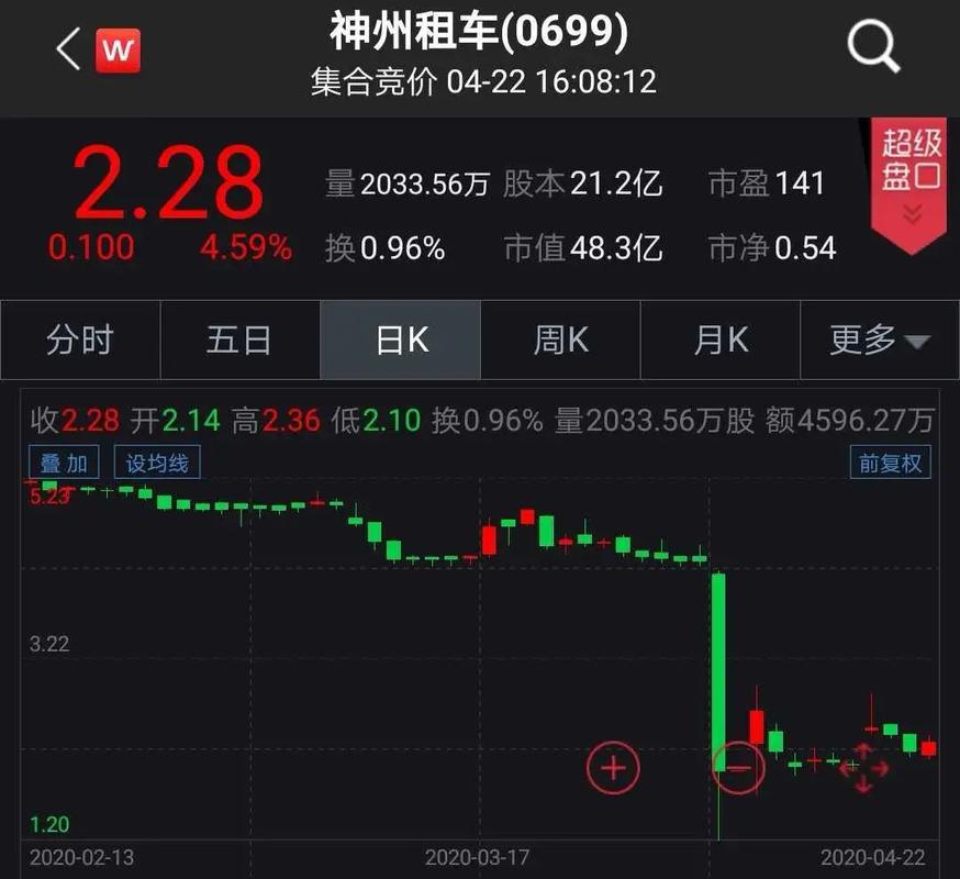美国私募巨头华平完成接盘 神州租车正式易主