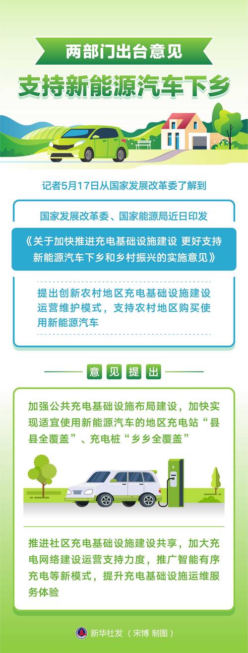 国家发改委：推动新能源汽车下乡 优化购买使用环境