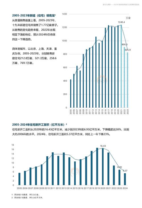 家居行业重要文件印发 预增概念股名单出炉
