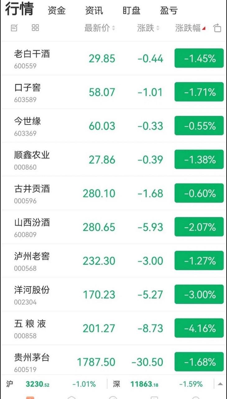 抠还是壕?市值3000亿的白酒龙头,拿200亿闲钱去理财,分红仅22亿...