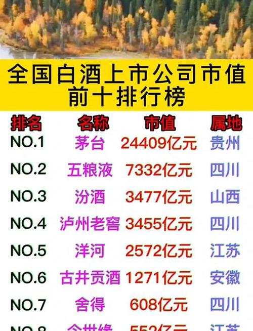 抠还是壕？市值3000亿的白酒龙头，拿200亿闲钱去理财，分红仅22亿...