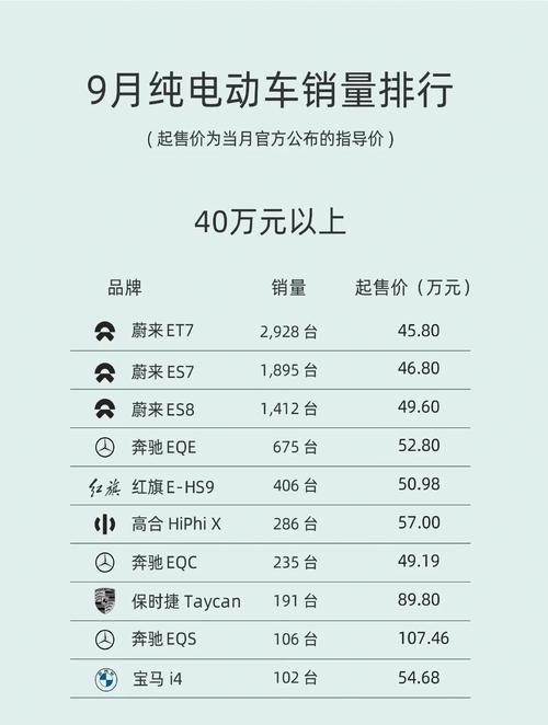 2020年12月车型销量数据出炉 蔚来成电动车赢家