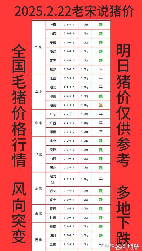 同比连降25个月后猪肉价格又涨或给通胀带来一定压力