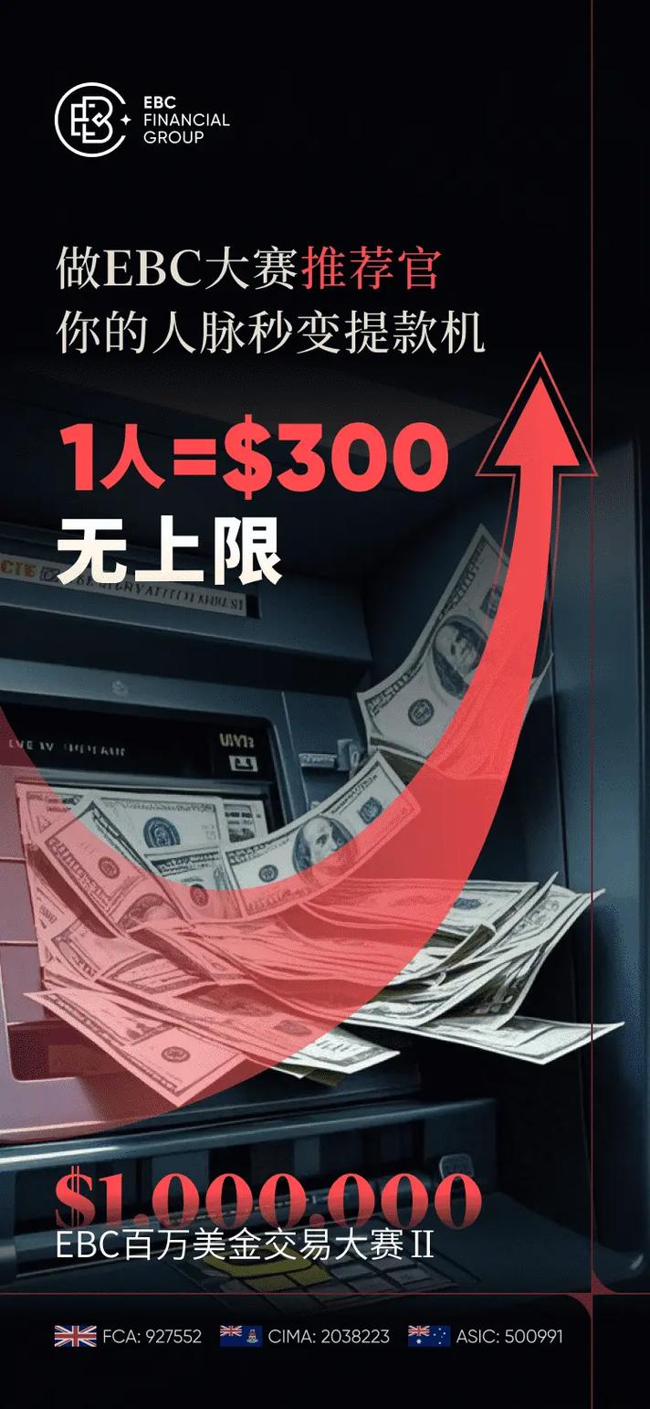 EBC Financial Group为主要股指提高流动性并降低交易成本