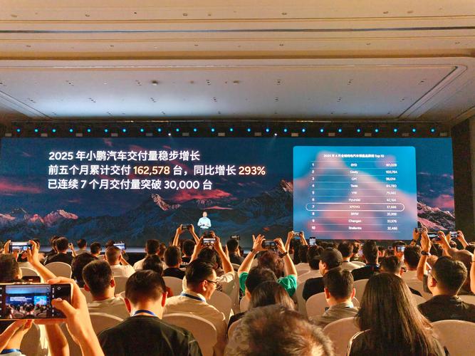 小鹏汽车何小鹏：四季度单月交付量有望突破1.5万辆月度峰值