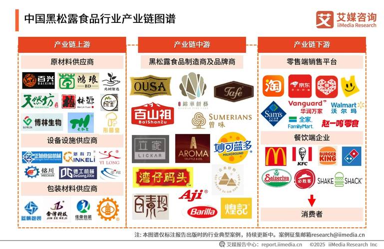 AlimentariaHostelco 彰显食品行业的强劲实力和创新活力