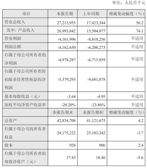 百济神州总裁：医保谈判续约规则找到了平衡点 不能越创新价格越低