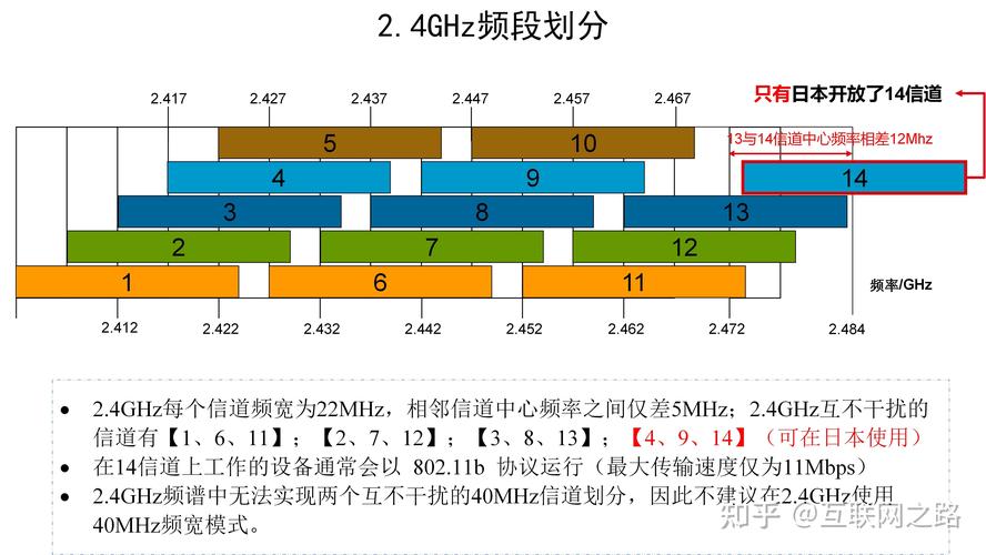 LitePoint 5G 小基站芯片组测试解决方案