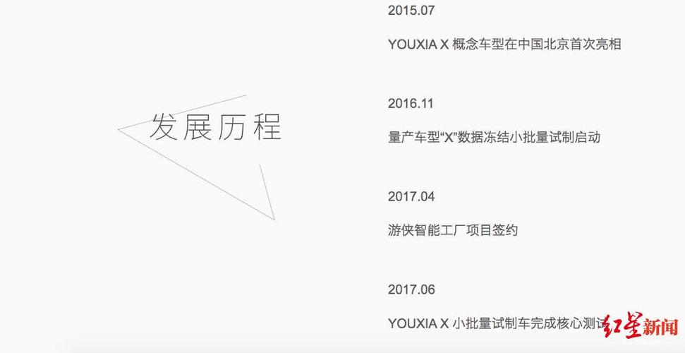 “PPT造车”鼻祖游侠汽车疑烂尾 湖州地方政府或接盘