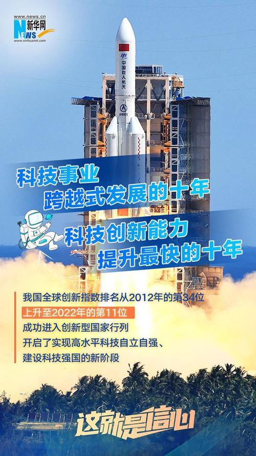 3万亿元彰显创新驱动发展决心