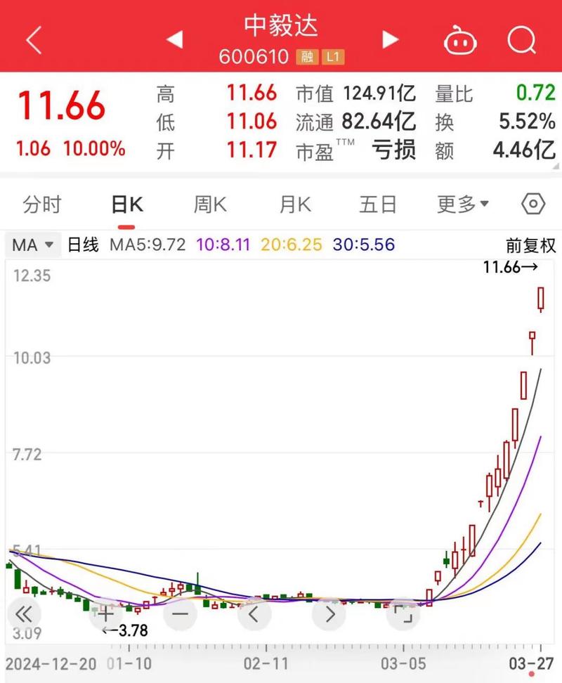央企金控平台加速迈向A股 两家公司迎来涨停潮