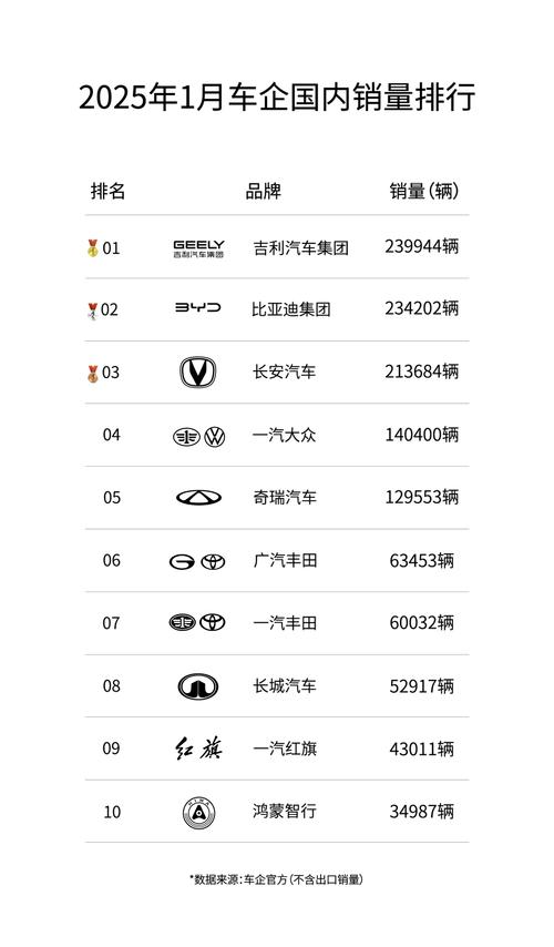 销量吉利汽车11月销量14.3万辆 同比增长1.1%