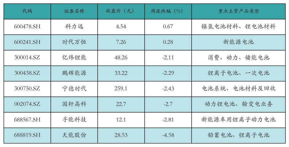 LG汽车电子及电池订单在明年一季度或超500万亿韩元