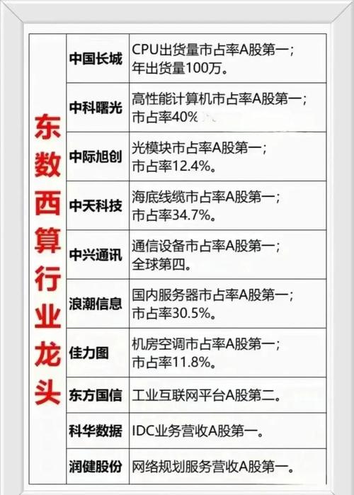 解析龙头上市公司的四大典型特征