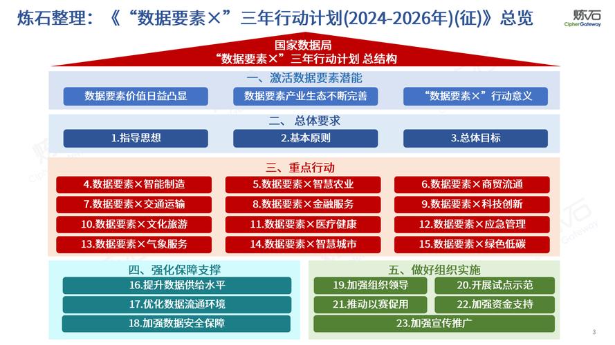 “数据要素×”三年行动计划发布 到2026年底数据交易规模翻倍