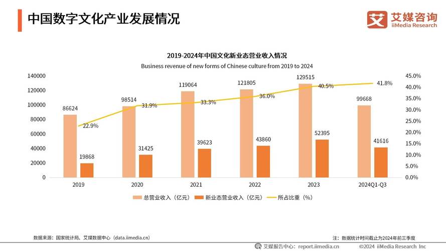 大数据平台把脉北京文化产业发展