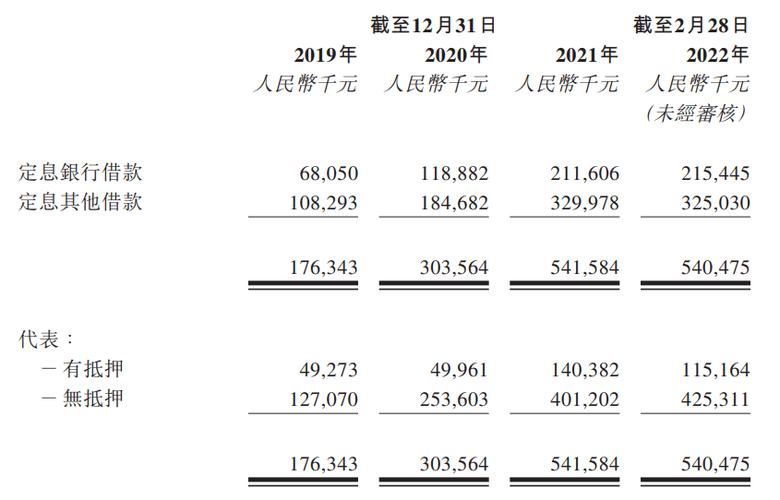 凌雄科技重头业务毛利率低 借款结余5.4亿偿债能力弱
