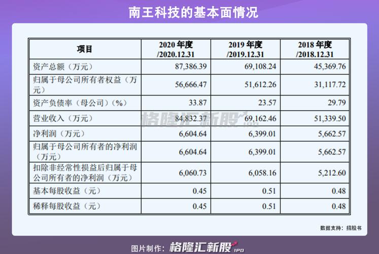 凌雄科技重头业务毛利率低 借款结余5.4亿偿债能力弱