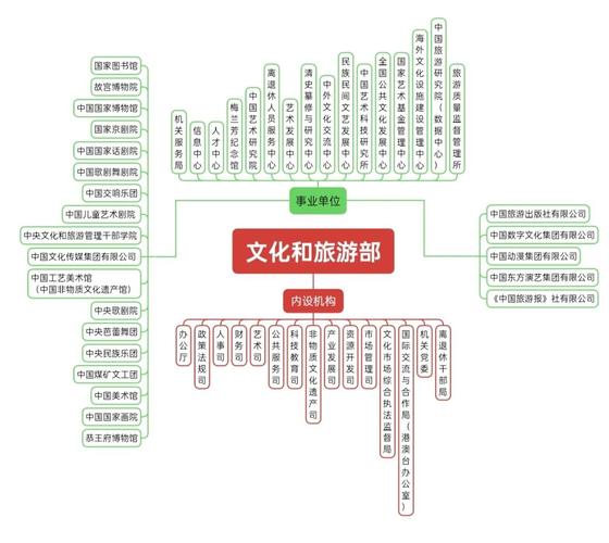 文旅部:支持符合条件数字文化企业利用多渠道资本市场融资