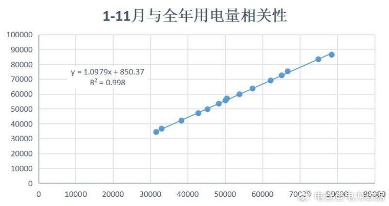 今年前7个月全社会用电量同比增长7.7% 折射经济回升向好态势