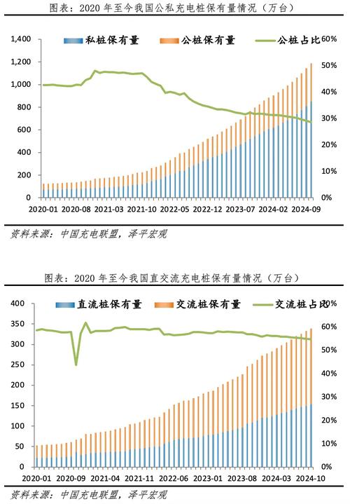 今年前7个月全社会用电量同比增长7.7% 折射经济回升向好态势