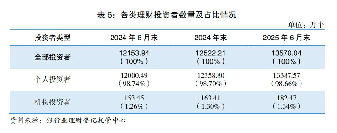 银行理财公司上半年挺能赚 规模资金也回来了