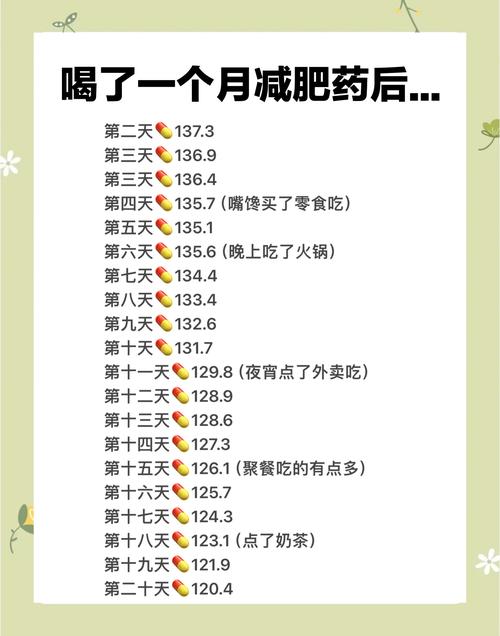 药企角逐减肥药赛道 “蜜糖”还是“砒霜”？