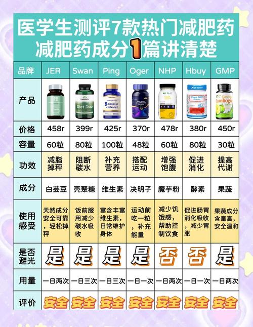 药企角逐减肥药赛道 “蜜糖”还是“砒霜”?