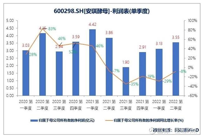 宜瑞安报告2021年业绩；预计2022年实现7%到9%的营业收入增长