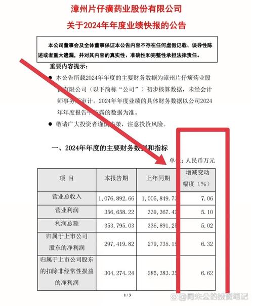 宜瑞安报告2021年业绩;预计2022年实现7%到9%的营业收入增长
