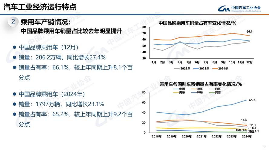 汽车产销持续回暖 新能源汽车产销量创历史新高