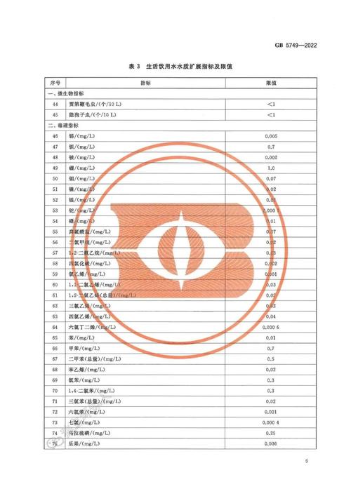 三部门：2023年4月1日起 城市供水全面执行《生活饮用水卫生标准》