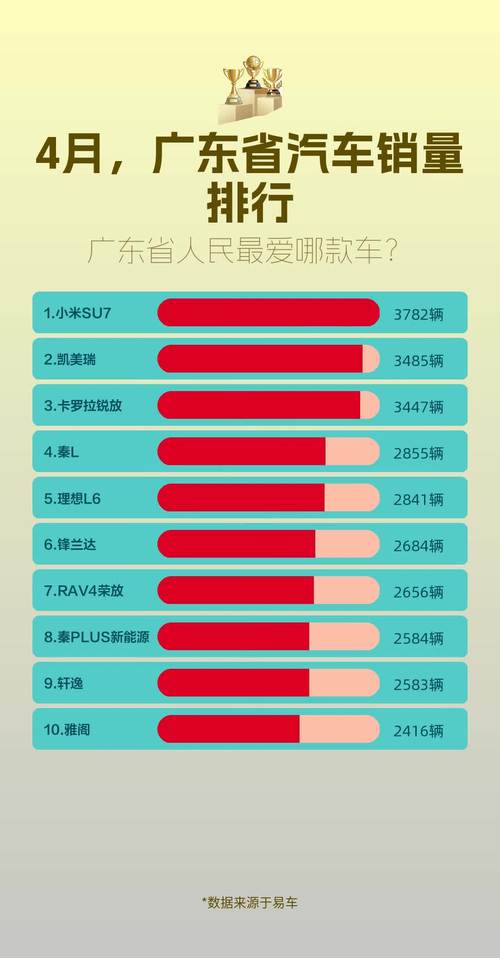 哪些省份汽车消费潜力大？ 山东广东总量大，浙江普及率高