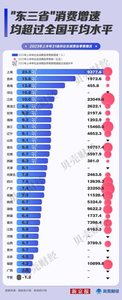 哪些省份汽车消费潜力大? 山东广东总量大,浙江普及率高