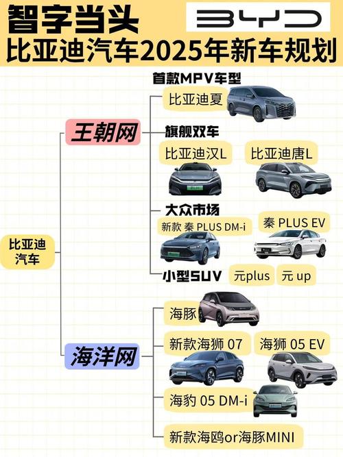 昔日“神车”拟定增募资不超60亿 布局这些领域！