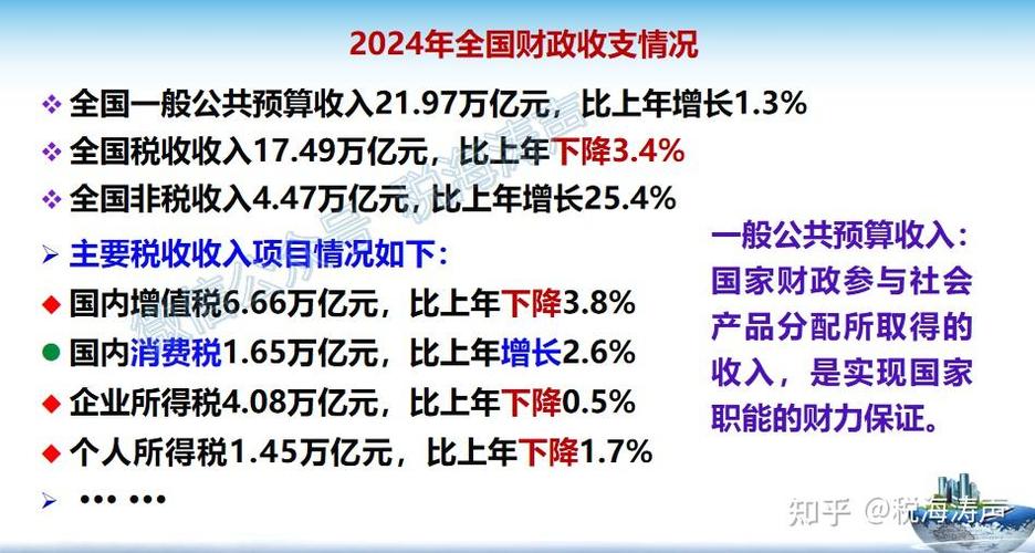 前4月财政收入同比增25.5% 两年平均增长3.6%