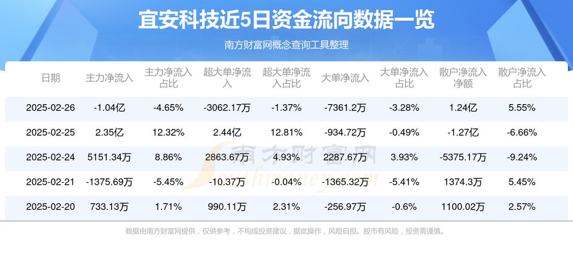 株洲国投再受让宜安科技7.33%股权 巩固控股股东地位