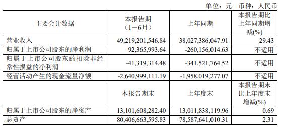 加快处置亏损资产 银禧科技对子公司减资1亿元