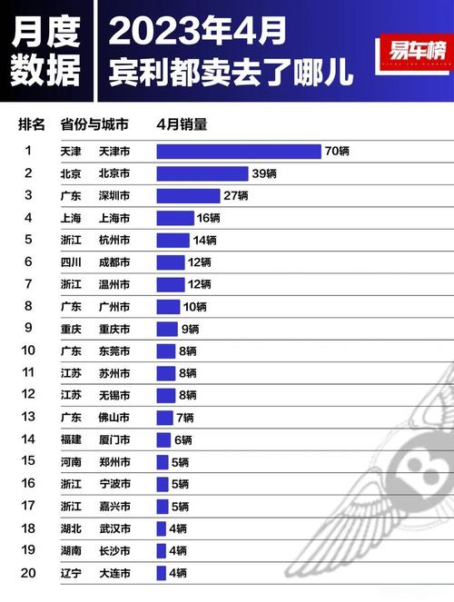 疫情下宾利去年在华销量同比增长48% 全球销量创新高