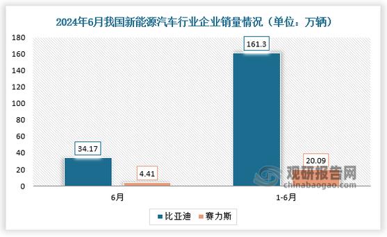 疫情下宾利去年在华销量同比增长48% 全球销量创新高
